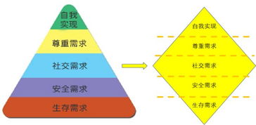 中小企業(yè)績(jī)效管理為何屢屢受挫？——基于市場(chǎng)實(shí)踐的深度剖析與思博咨詢的觀察