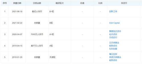 估值突破10億，一徑科技完成數億元B輪融資，加速MEMS激光雷達技術商業化布局