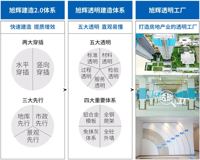 有他在，期待的美好生活還遠嗎？——技術推廣的力量與希望